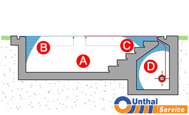 Unterirdische Abdeckung mit Treppe