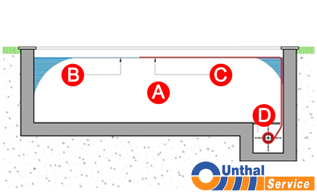 Recessed with niche (underground)