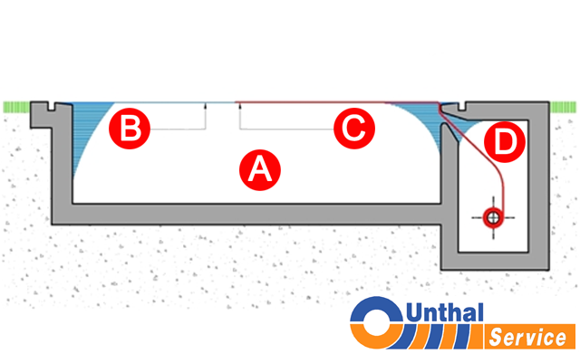 Underground with overflow